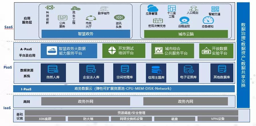 数据共享平台的设计要点是什么