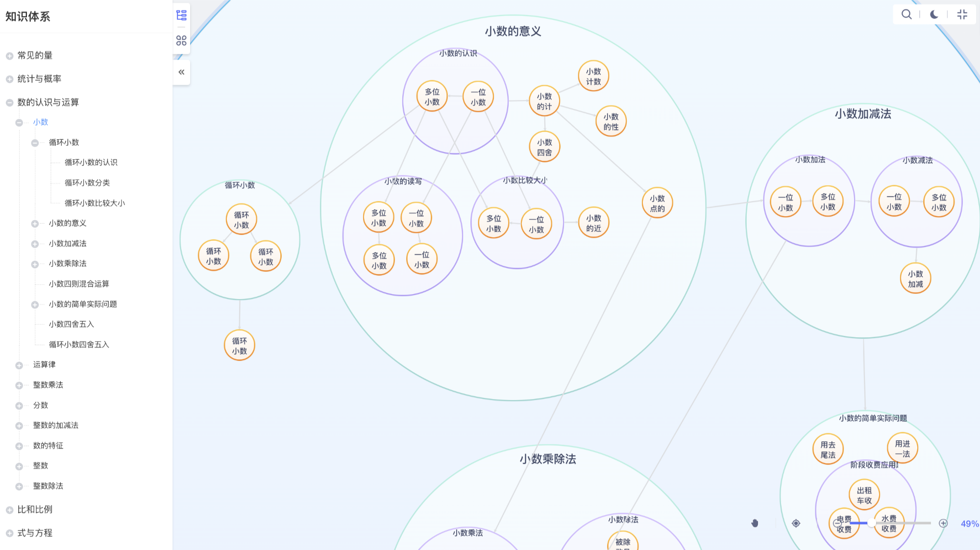 网络信息知识图谱如何帮助信息检索