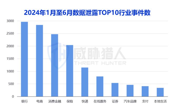 数据泄露如何影响电子商务