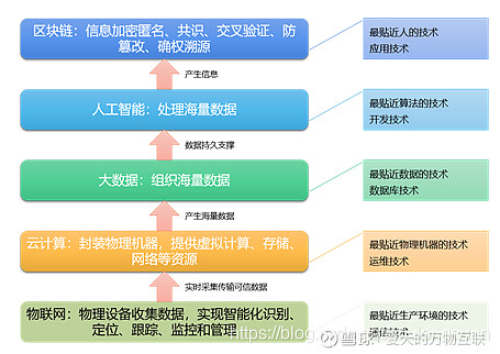 如何评估大数据技术在网络信息处理中的性能