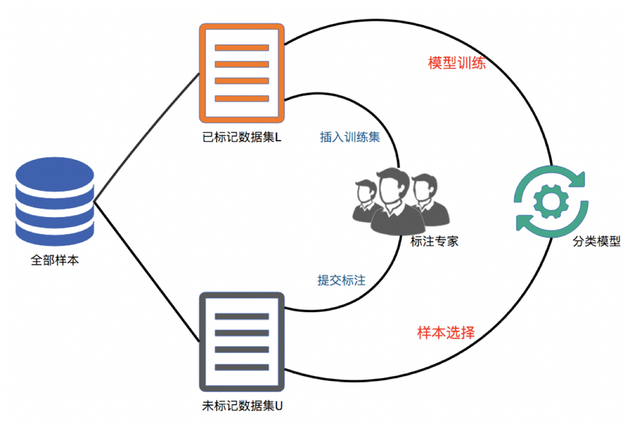 如何实施一个高效的数据协作策略