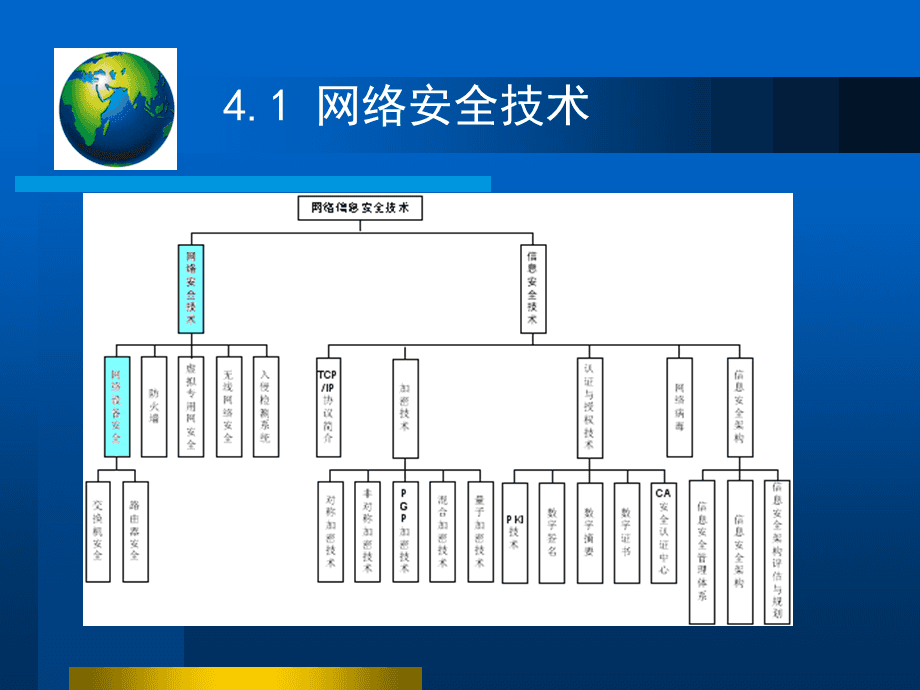 物联网技术如何提升网络信息安全