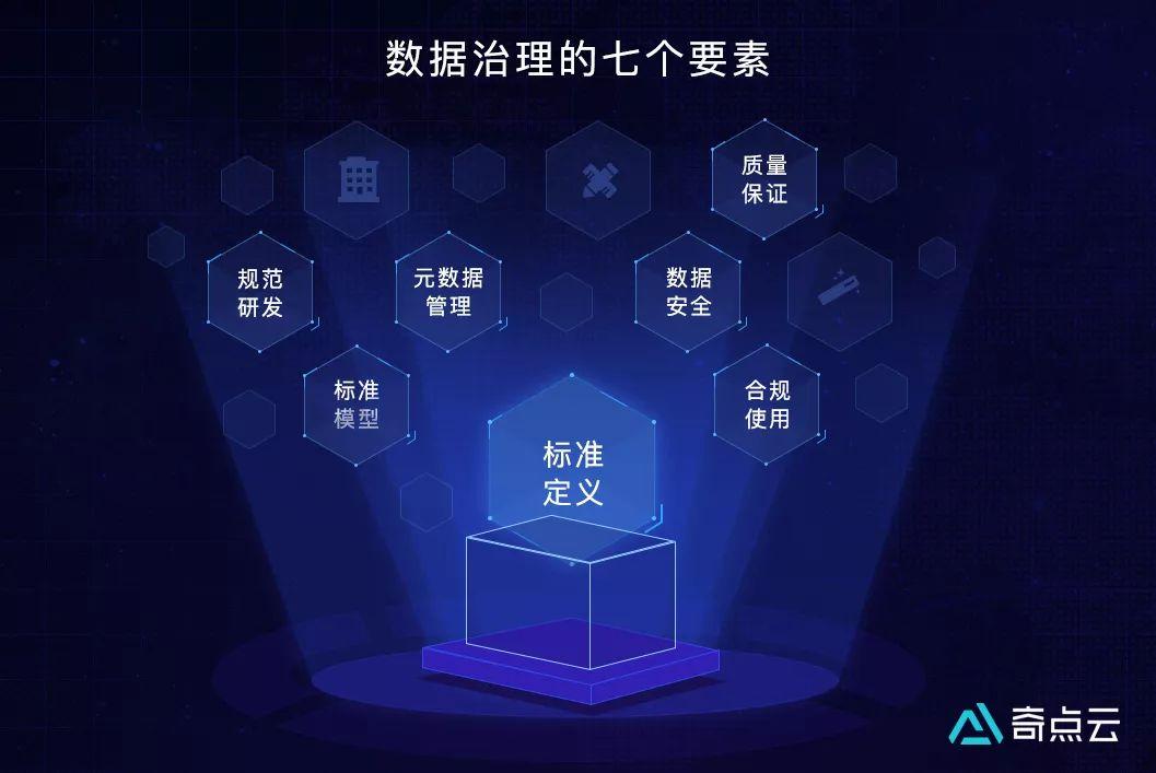 如何解决网络信息中数据集成技术的挑战