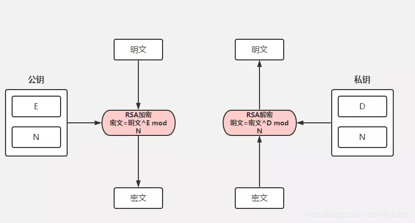 对称加密和非对称加密有什么区别