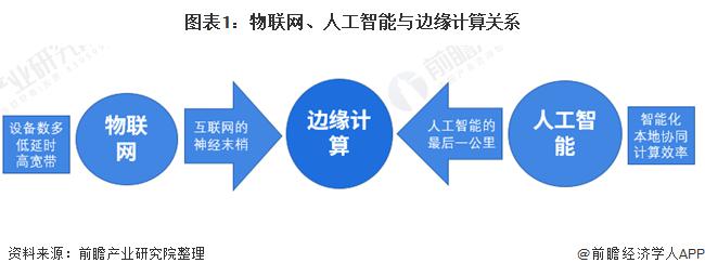 边缘计算如何提高物联网设备的能效和可靠性