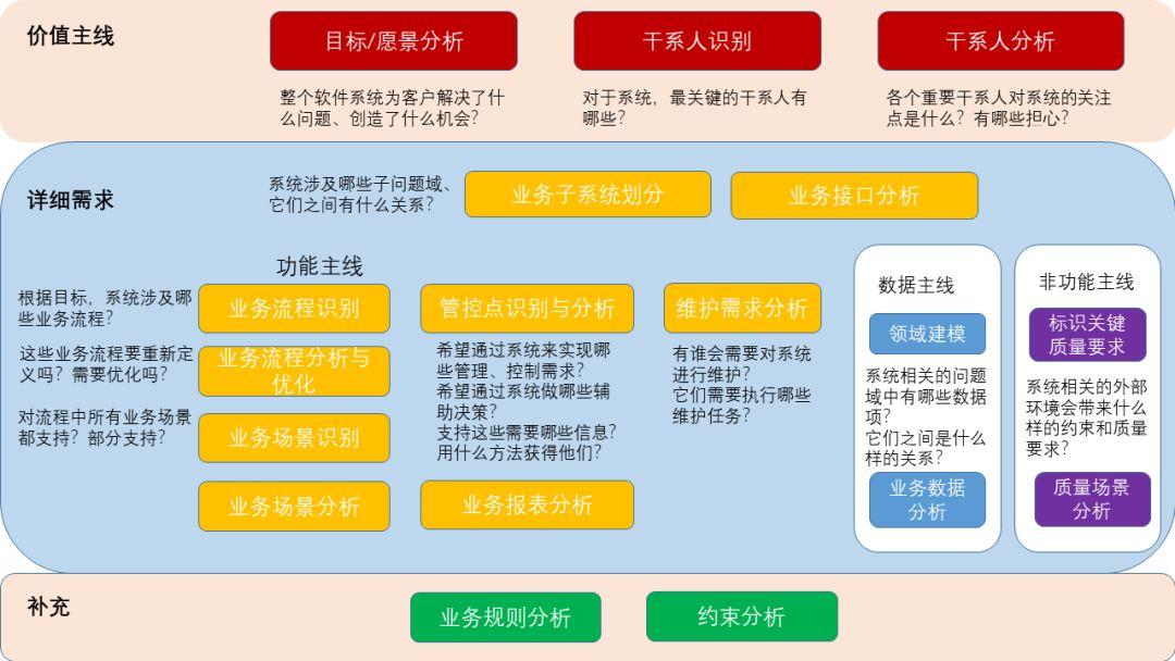 如何利用数据分析提升产品研发效率