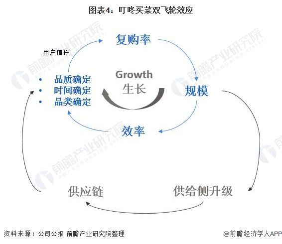 如何利用数据分析提升产品研发效率