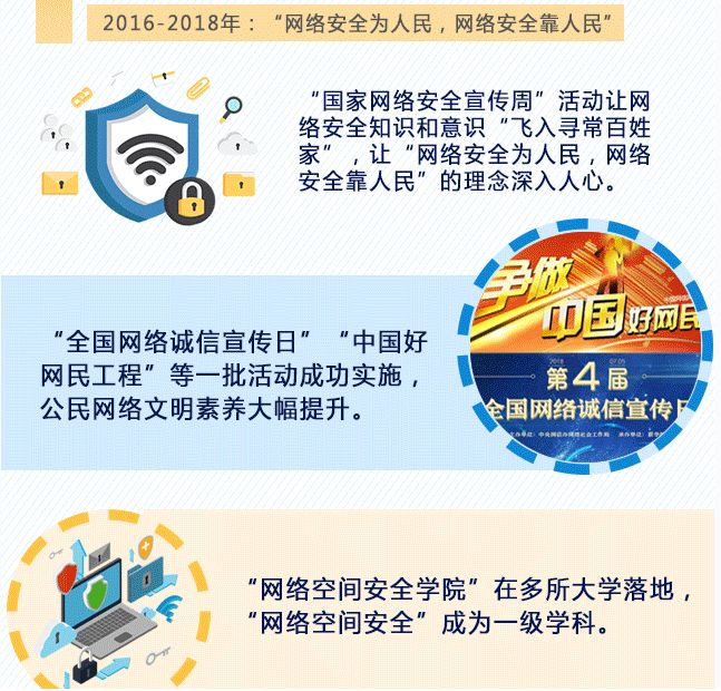 有效的网络信息保护策略有哪些