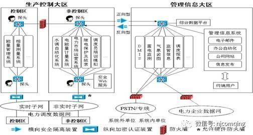 实时防御系统对小型企业的重要性是什么