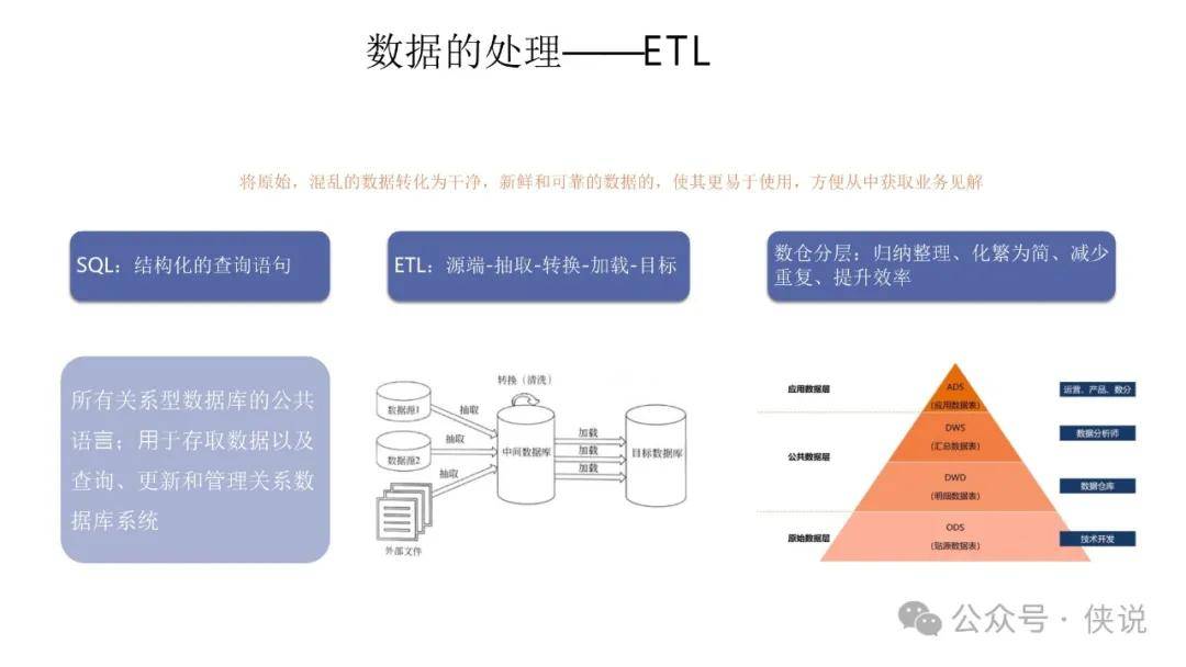 网络信息敏感数据处理中的数据生命周期管理如何实施
