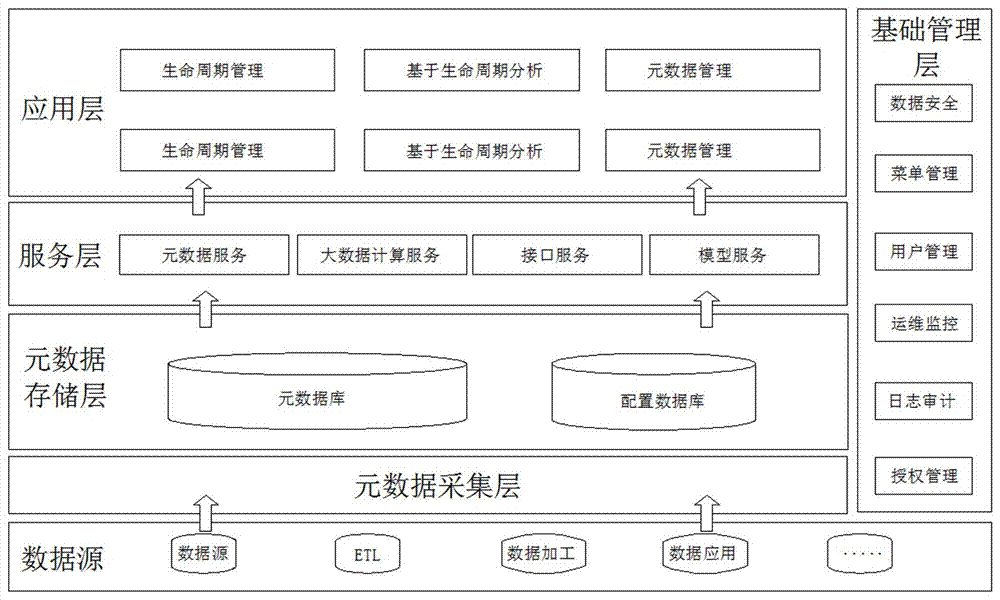 网络信息敏感数据处理中的数据生命周期管理如何实施