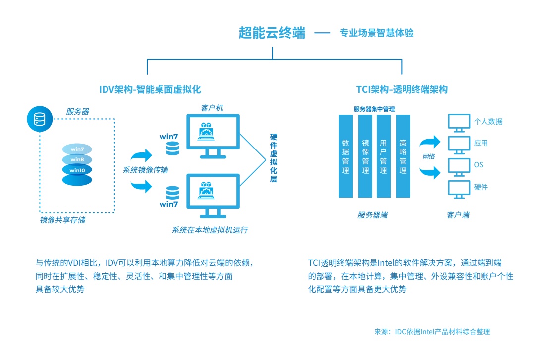边缘计算如何应对大规模数据处理的挑战
