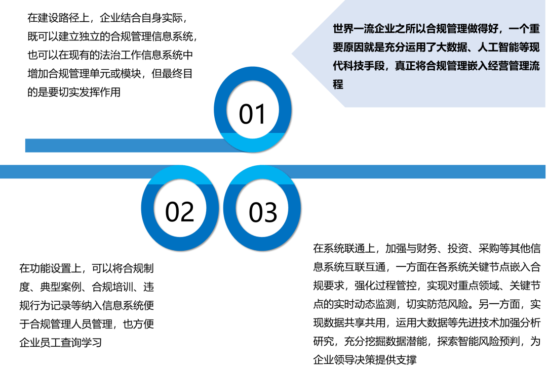 网络信息系统中数据共享的法律和合规考虑是什么