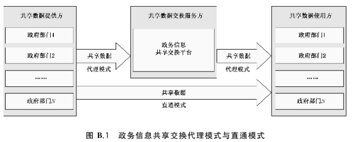 网络信息系统中数据共享如何提升决策效率