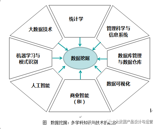如何利用数据挖掘技术优化网络信息时代中的供应链管理