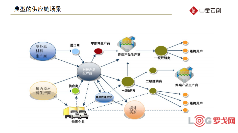 如何利用数据挖掘技术优化网络信息时代中的供应链管理