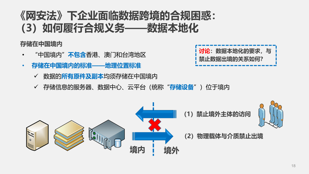 网络信息合规如何影响跨境数据流动