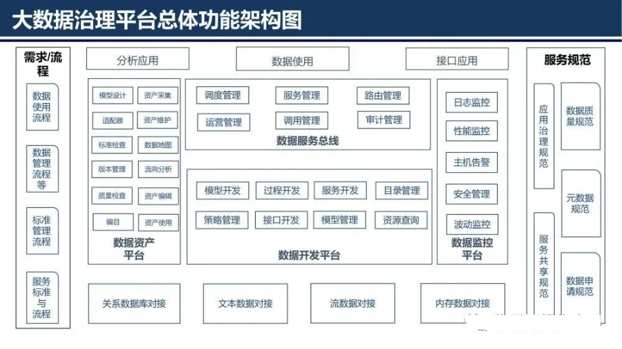 如何建立一个有效的网络信息数据治理框架