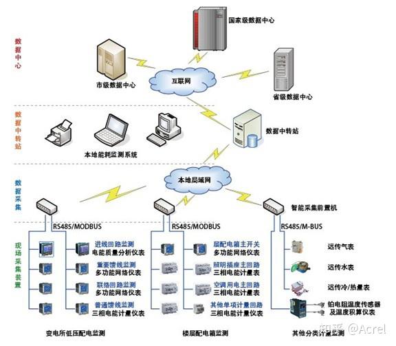 网络信息实时监控系统对企业决策有何影响