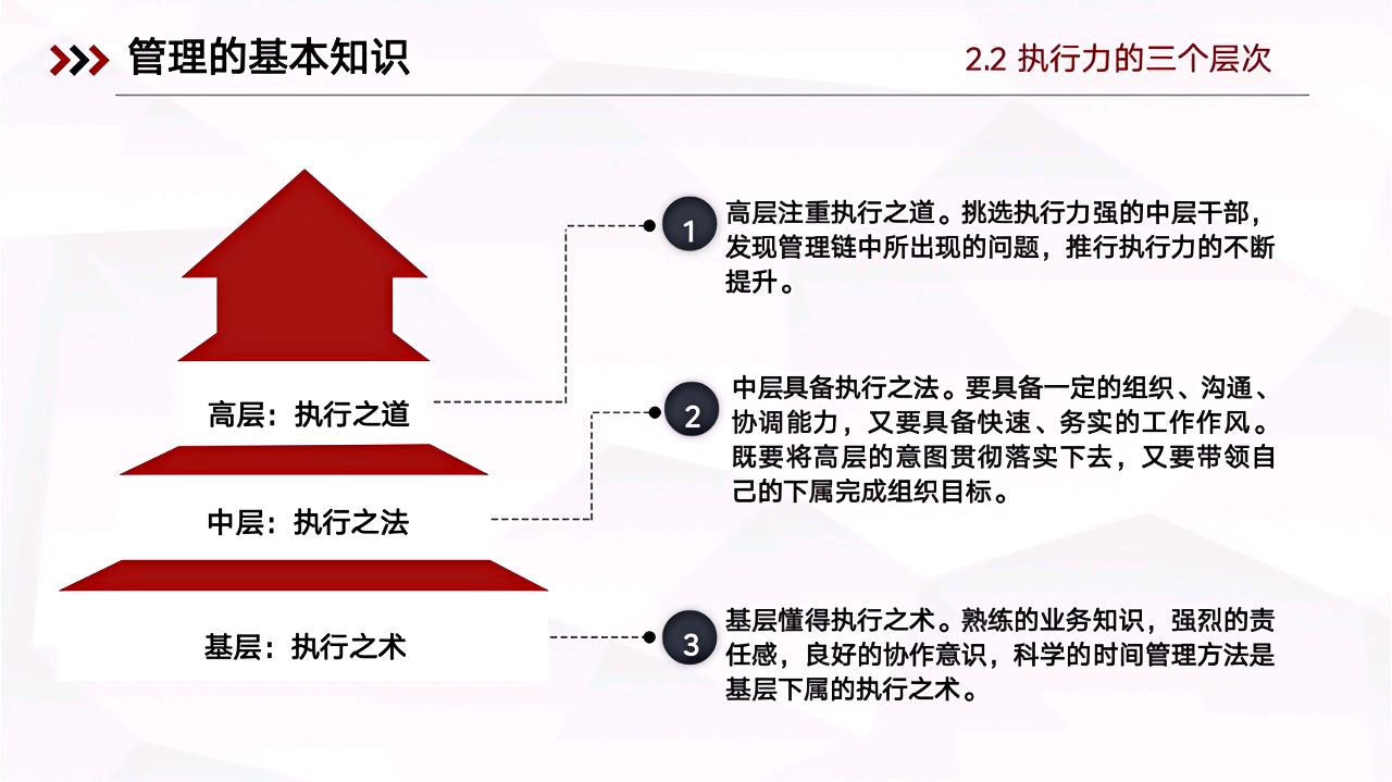 如何利用信息管理工具提升学习效率
