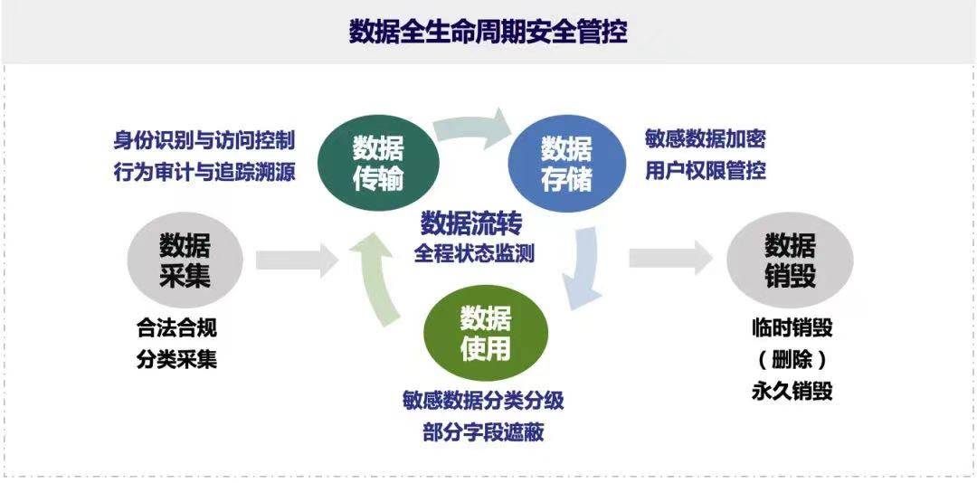 网络信息安全攻防的基本原则是什么