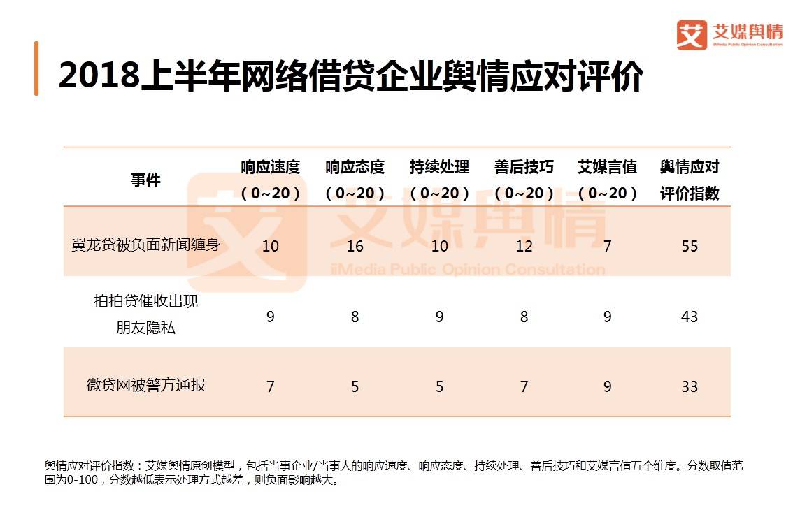 如何在危机中保持品牌形象