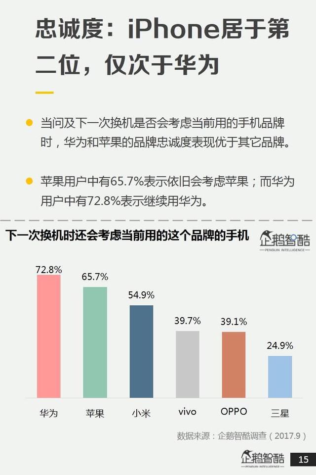 品牌忠诚度在网络竞争中的作用