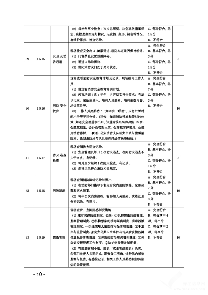 如何通过用户角色评估网络信息服务质量