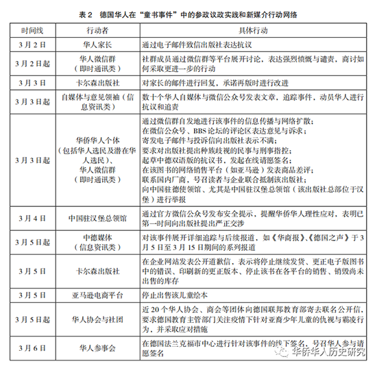 网络信息对青年政治参与的影响