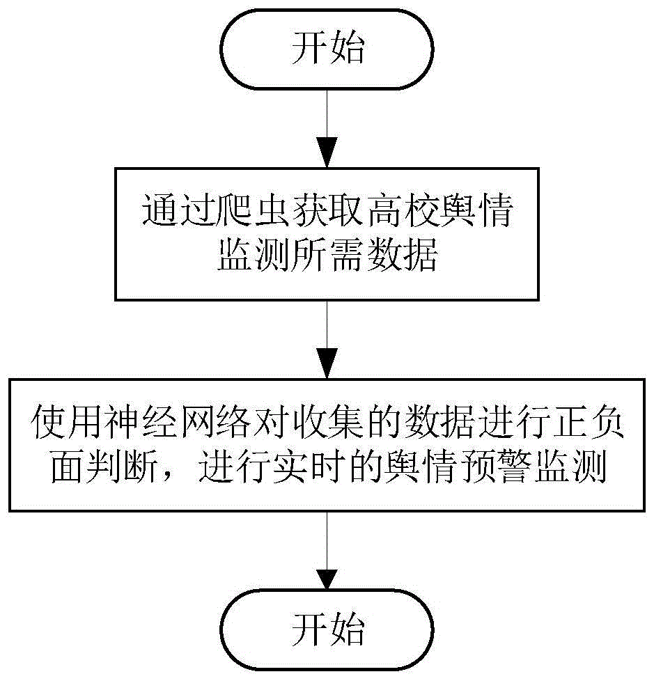 网络安全事件发生后如何进行舆情监测