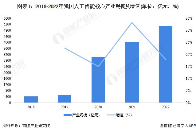 网络信息流通中的人工智能应用潜力