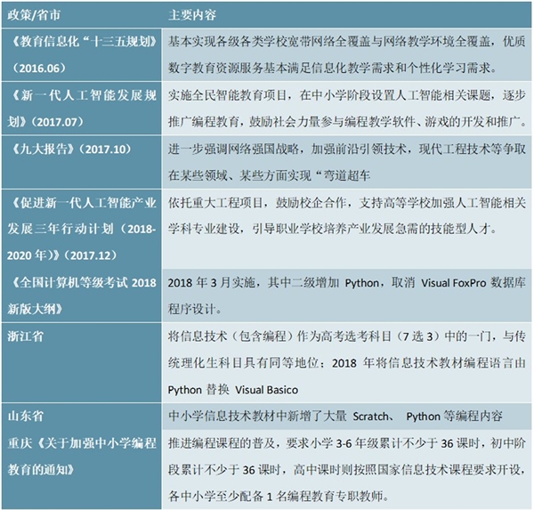 如何推动网络信息教育的政策支持