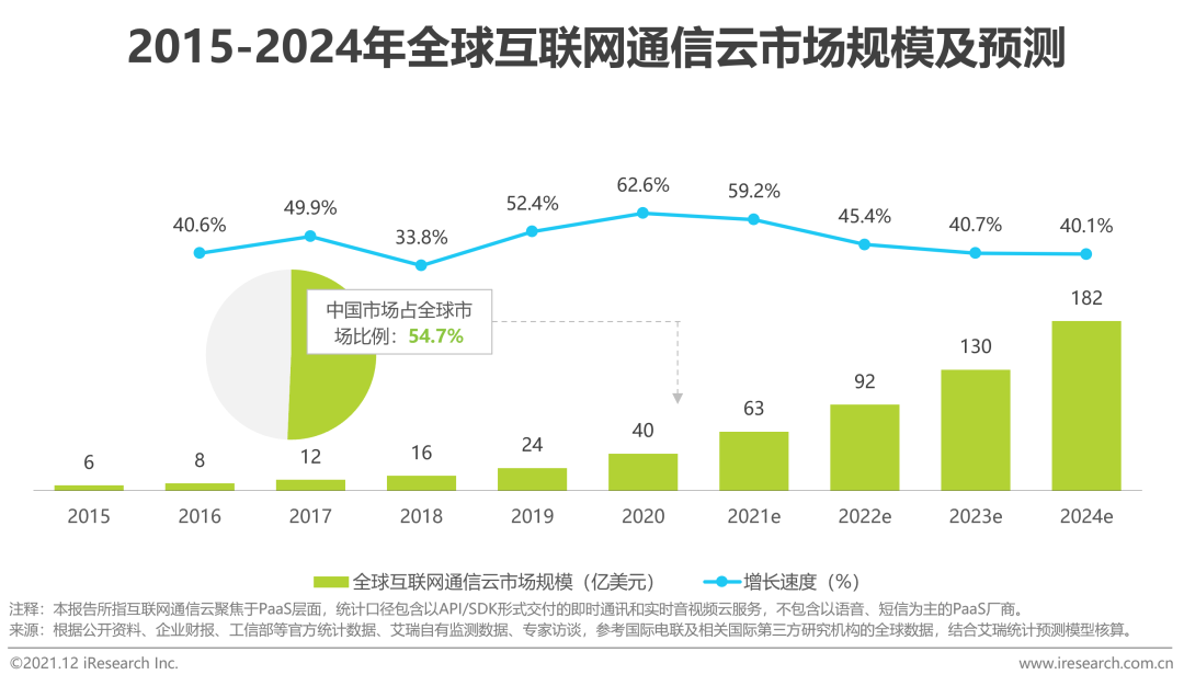 如何利用网络资源丰富市场调研资料