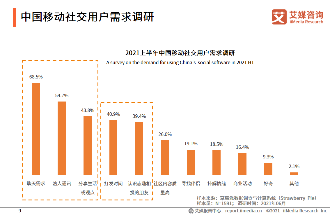 网络信息交流平台的社交互动效果分析