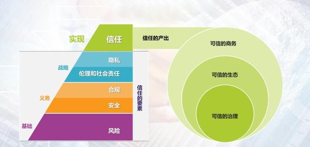 如何创建用户参与的信任评价机制