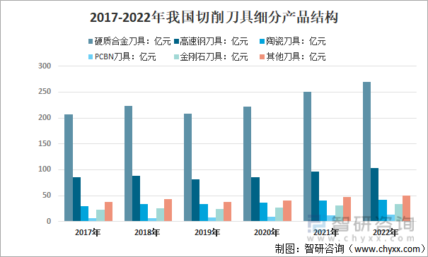 如何从行业博客获取市场前沿信息