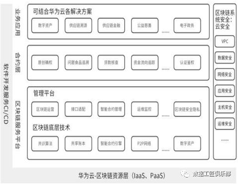 网络信息与区块链结合的经济效益