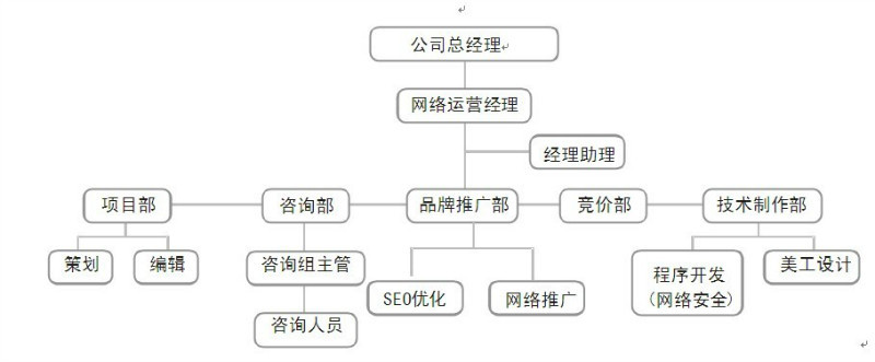 如何识别网络营销中的虚假承诺