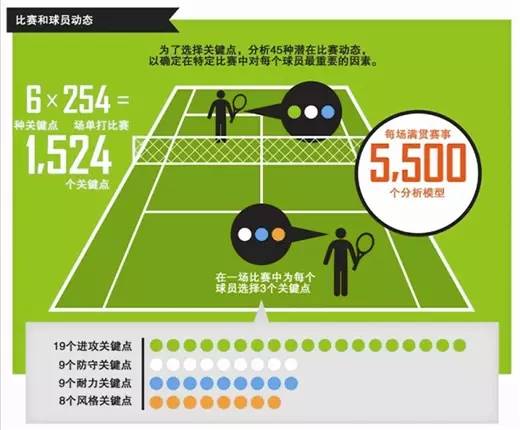 如何利用大数据分析提高体育赛事信息获取