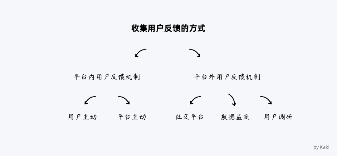 如何通过用户反馈验证信息来源