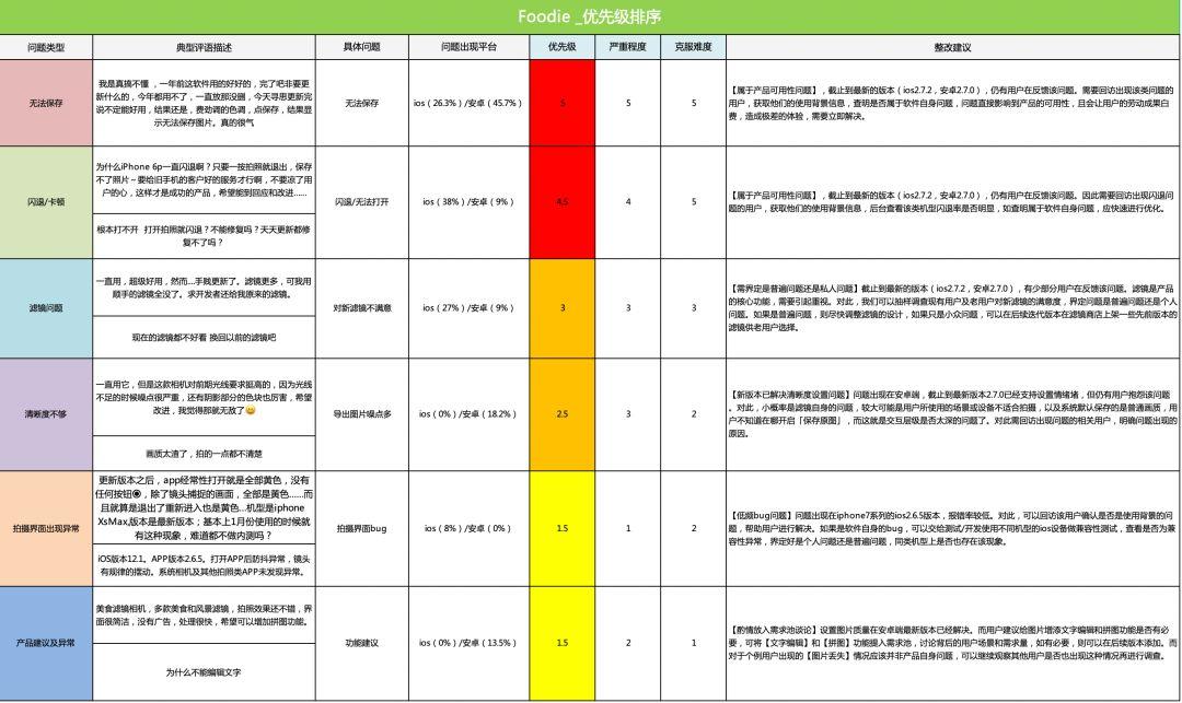 如何通过用户反馈验证信息来源