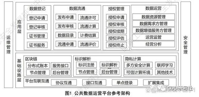 网络信息分类对数据治理的支持