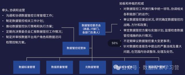 网络信息分类对数据治理的支持