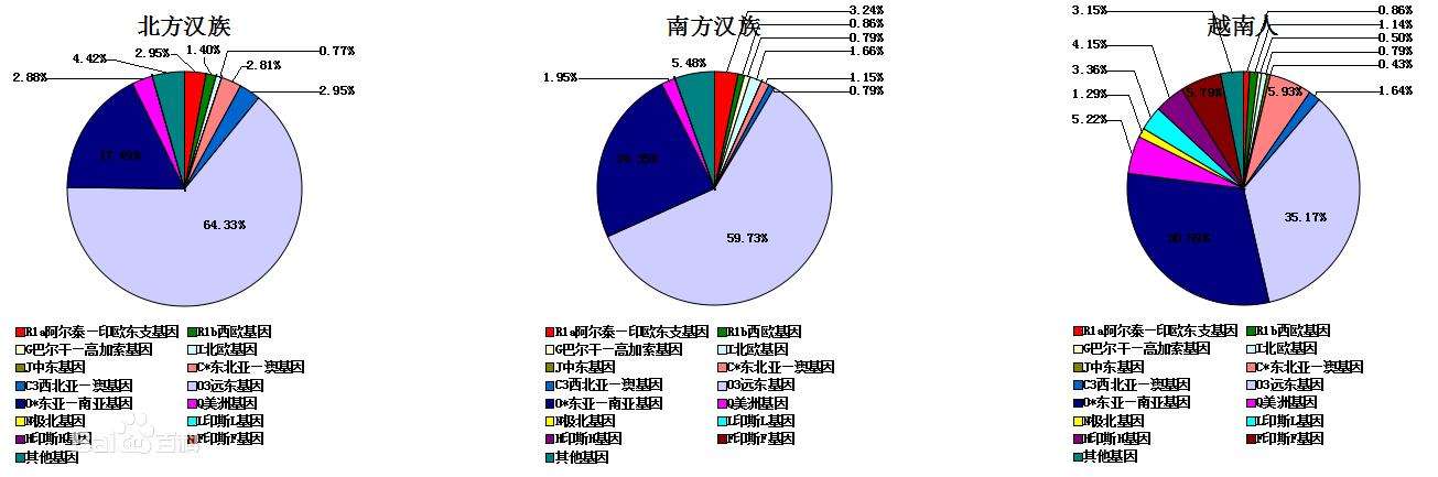 网络信息分类标准的历史演变