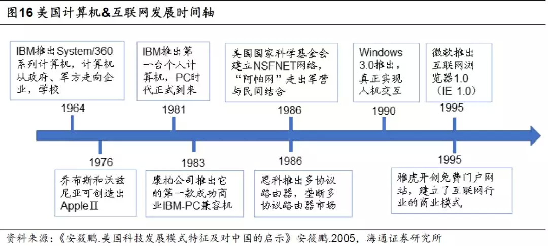 网络信息分类标准的历史演变