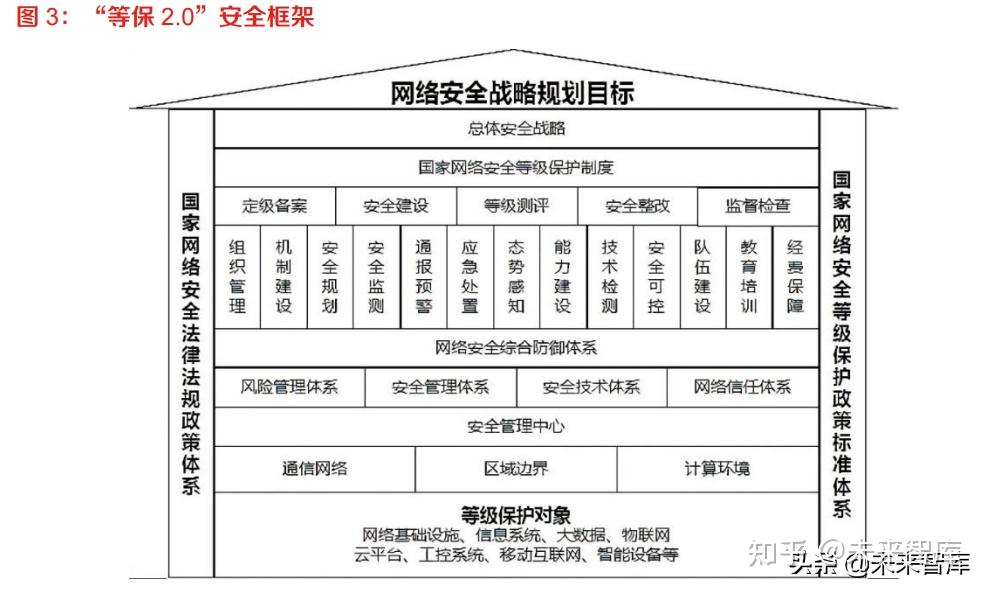 如何培训团队成员以支持网络信息体系的建设