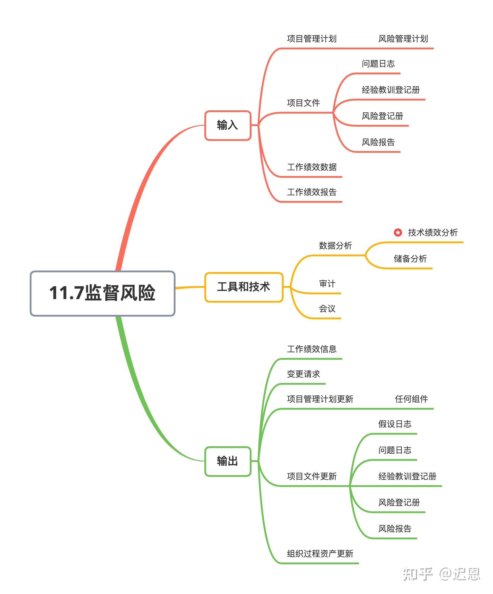 如何制定内容风险管理策略以防止负面影响