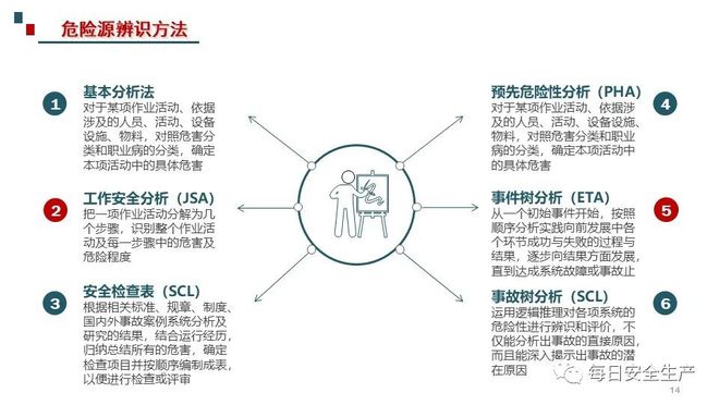 如何制定内容风险管理策略以防止负面影响