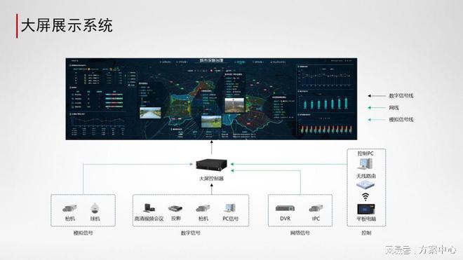 网络信息在智慧城市环境保护中的创新应用