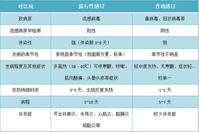 病毒式传播是如何影响信息速度的